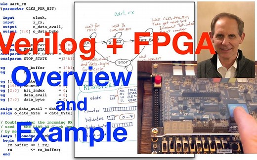 Verilog、FPGA、串行通信：概述   示例