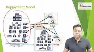 9.5K views | CCIE/CCNP Collaboration Self Study Kit - Deployment Model - Download Now https://zcu.io/2rsq | VoiceBootcamp - CCNA CCNP CCVP CCIE Voice CCIE Voice CCIE RS Vmware Cisco | Facebook