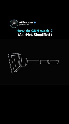 Artificial Intelligence | ChatGPT | Technology on Instagram: "A Convolutional Neural Network doesn’t “see” images the way humans do. It breaks them down. AlexNet starts by sliding small filters across an image — this is the convolution step. Each filter looks for simple patterns: edges, corners, light vs dark. Those signals are passed through a ReLU layer, which keeps important activations and ignores weak ones. Then pooling compresses the information, keeping what matters while reducing noise a