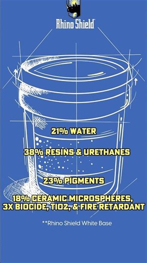 What Is Rhino Shield? The Exterior Coating That Outlasts Paint | Now in New Jersey