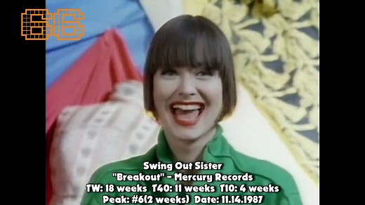 Billboard Year-End Hot 100 Singles of 1987