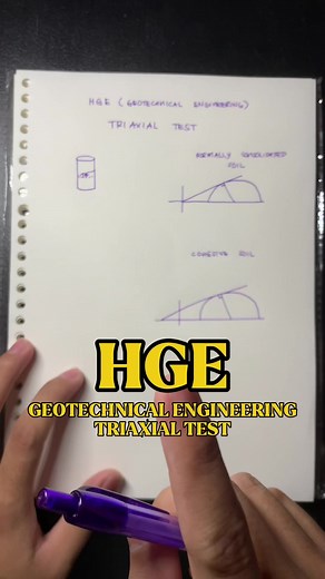 Understanding the Triaxial Test in Geotechnical Engineering