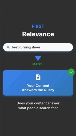 How Google Ranks Websites (Fast Explanation)" Google Ranking Secrets