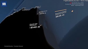 TERRIFYING animation shows ocean depth comparison