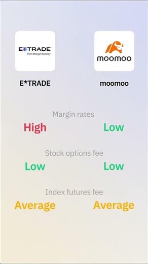 E*TRADE vs moomoo Fees Explained | Stocks, ETFs, Crypto & More