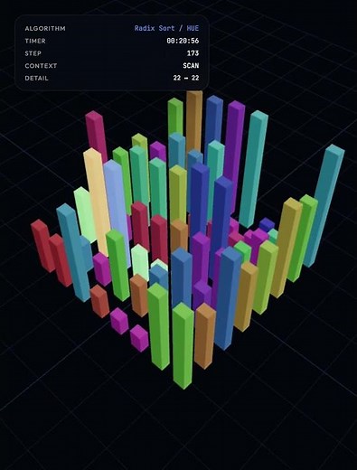 Visualizing Radix Sort: 3D Data Ordering by Hue and Height