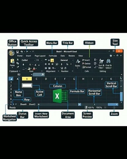 MS Excel : Identifying Basic Parts of the excel window # computer ms Excel window .