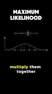 maximum likelihood estimate #maths #datascience #machinelearning #mathematics
