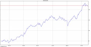 Interactive Brokers Group Inc Stock Price - IBKR | ADVFN