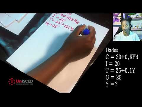 Modelo keynesiano simples (Aula)