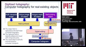 Computer holography: 3D digital art based on high-definition CGH