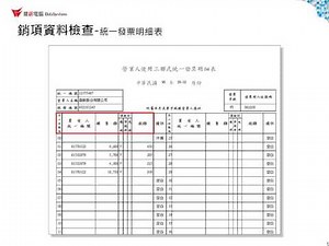雲端ERP B2教學 營業稅 - 日常作業 - 銷項資料檢查-統一發票明細表