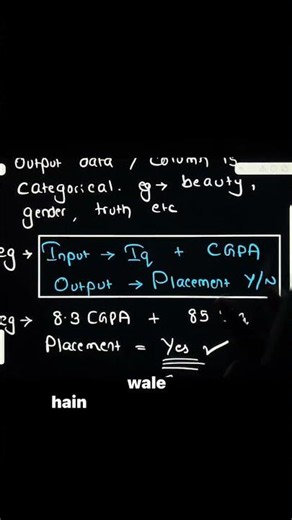 Machine Learning Explained Simply 🧠 | AI vs ML vs Deep Learning #MachineLearning #AI #deeplearning