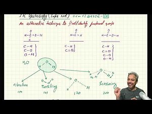 Infrared spectroscopy (IR) Identification of Functional Groups