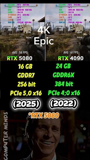 RTX 5080 vs RTX 4090 4K Gaming Test