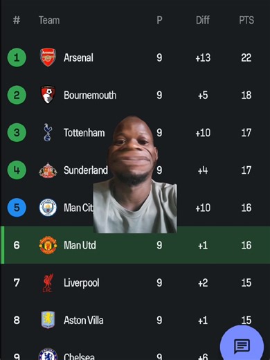 God abeg Arsenal must not this premier league 🤲🤦💔 #Arsenal #arsenalfans #PremierLeague | Bros Abefe