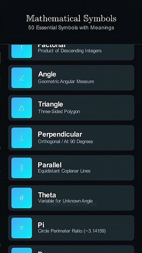 50 Mathematical Symbols Explained | Math Signs, Meanings & Notations #math #mathematics