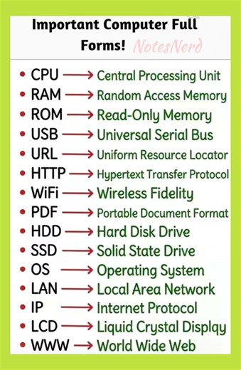 Important Computer Full Forms.#easy learning #english #computer