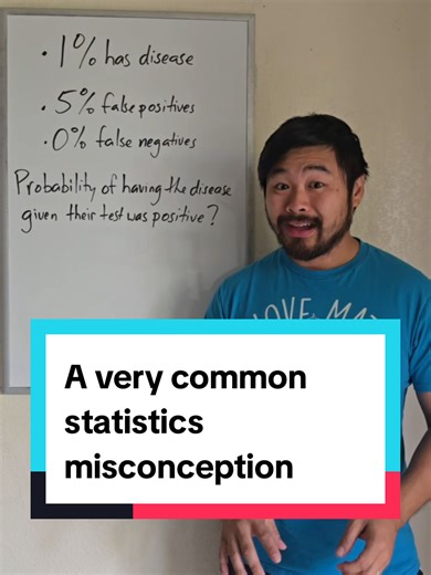 Statistics Question Mistake on TikTok