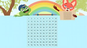 The Hundreds Chart | sofatutor.com