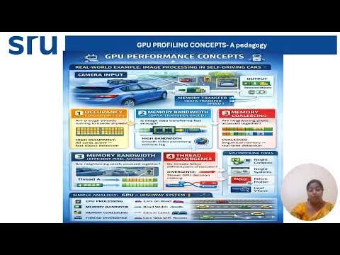 GPU PROFILING CONCEPTS