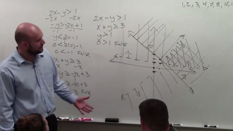 Determining the region where all three linear inequalites are true