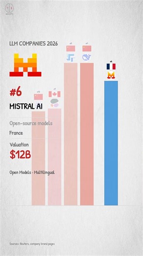 World's TOP 10 AI model Companies in 2026