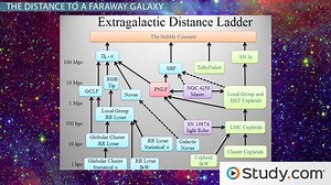 Measuring the Properties of Distant Galaxies