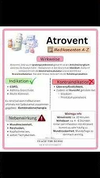 Atrovent (Ipratropiumbromid) – Inhalation bei Atemnot erklärt
