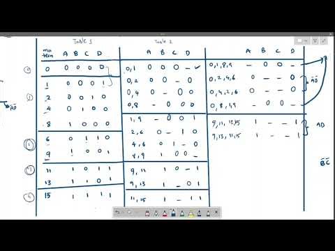 Digital Electronics: Boolean Simplification Using Tabulation Method (Quine–McCluskey)