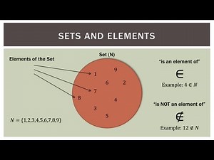Finite Math: Set Operations and Notation