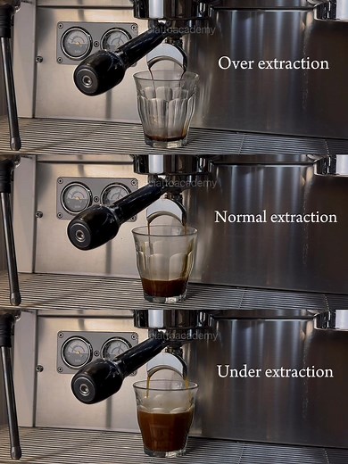Mastering Coffee Extraction: Under, Normal, and Over Techniques Explained