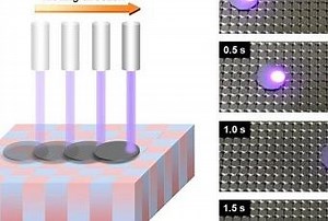 Magnetically Levitating Graphite Moves by Laser - Paperblog