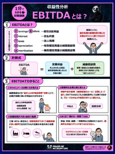 理解したければ本気で何度もみて復習しろ！！#簿記3級 #簿記 #簿記2級 #経理転職 #経理