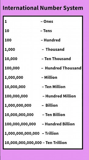 International Number System