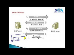 "Demystifying DHCP: An Overview of Dynamic Host Configuration Protocol"