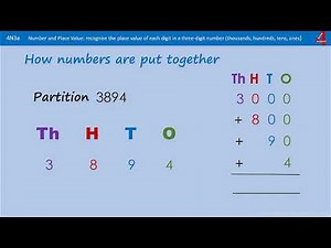 Partitioning Numbers and Identifying Place Value of Digits