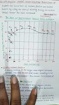 BE/A Curve | Nuclear Fission & Fusion | CBSE Board Exam 2026 | Class 12 Physics #shorts #nuclei