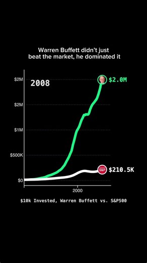 Warren Buffett vs. the Market