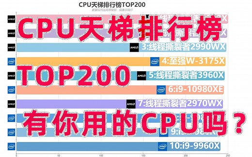 【数据可视化】CPU天梯排行，有你用的CPU吗