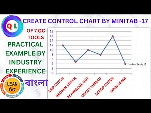 How to Create Control Chart In Minitab | Instantly Know Quality Process by Control Chart