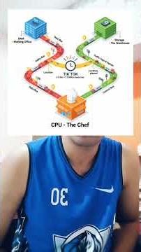 System Bus Explained in 90s! 🚍 (CPU, RAM & Storage Communication)