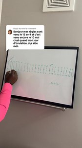 18K views · 271 reactions | Règles le 15 avril et 10 Mai : quelle est la durée du cycle, le jour de l’ovulation et la période féconde ? | Santé et cycle menstruel | Facebook