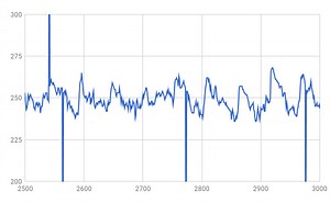 生体センシングしてみる～脈波編（Tips）～ - Libraの気まぐれ記録
