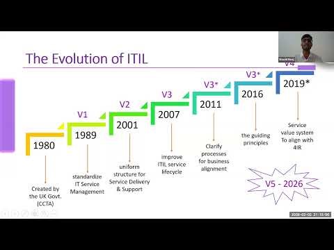 ITIL V4 Foundation