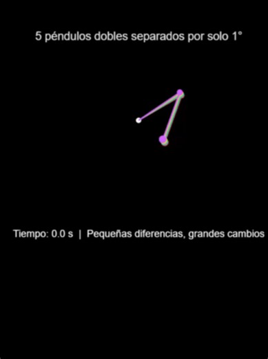 Caos explicada con pendulos dobles #estudiandoingenieria #programming #ingenieria