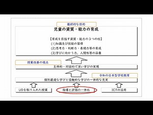 指導と評価について（６教科）