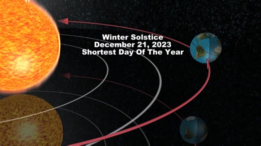 WINTER SOLSTICE - Happy first day of Winter! Winter officially starts tonight at 10:27 PM. The Winter Solstice is when the North Pole is tilted furthest away from the sun, making it the shortest day of the year for daylight hours. Days continue to get longer from this point on. | WBIR Weather