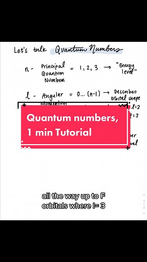 Understanding Quantum Numbers: A Simple Guide