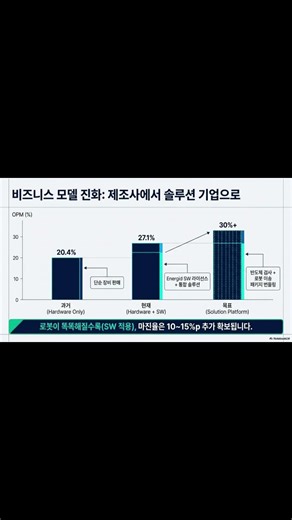"가이드라인 60% 상회?" AI 칩 검사하고 로봇까지 굴리는 테라다인(TER) #Shorts